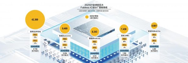 银河配资 英伟达市值破纪录 AI如何重构全球半导体格局？